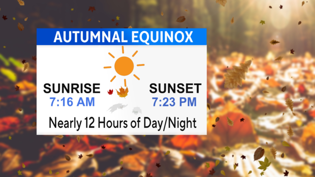 autumnal-equinox-daylight.png 