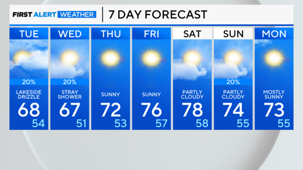 7-day-forecast-pm.png 