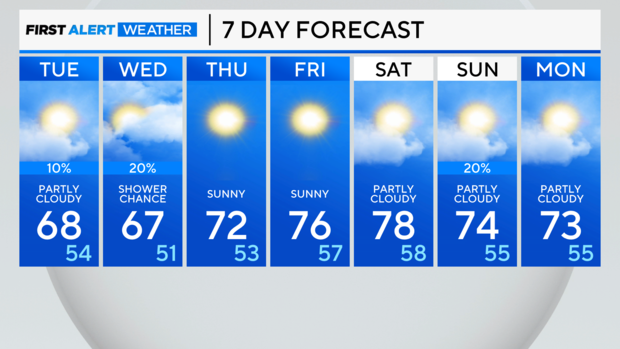 7-day-forecast-am-13.png 