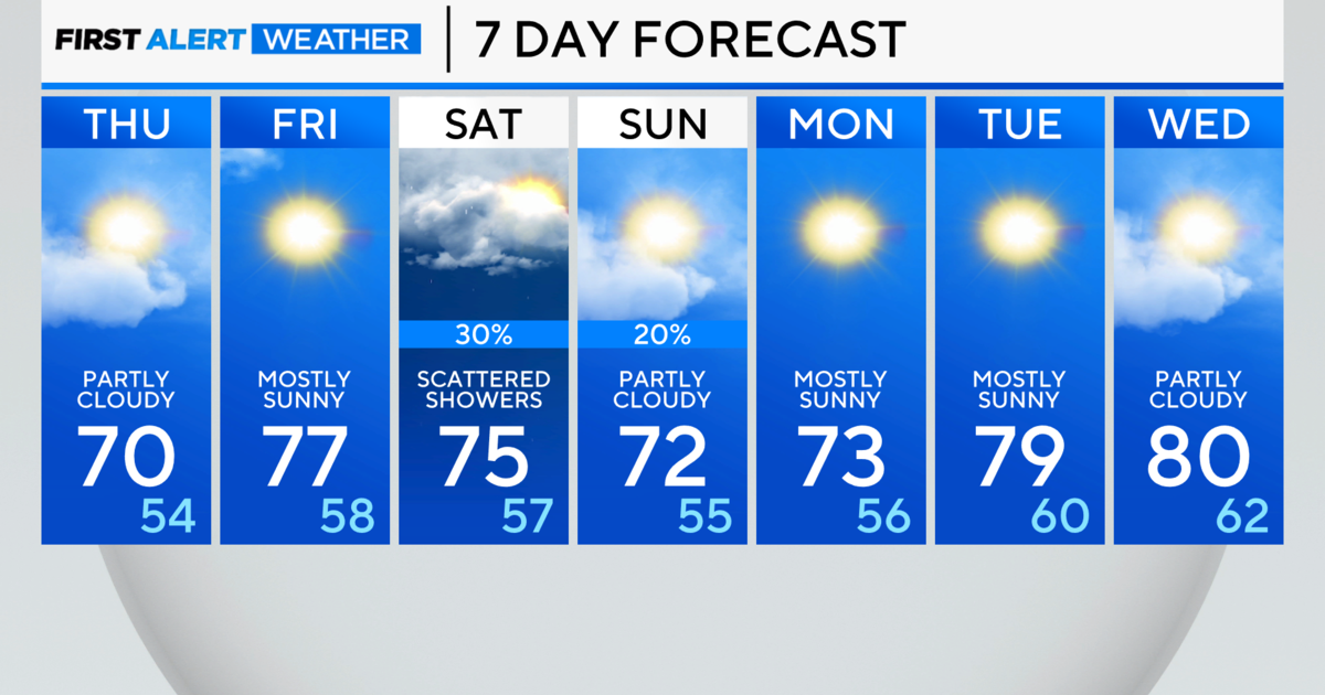 Chicago First Alert Weather: Milder Days Ahead   CBS Chicago