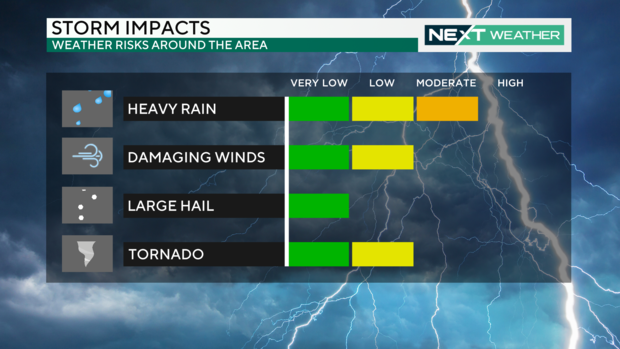 storm-impacts.png 
