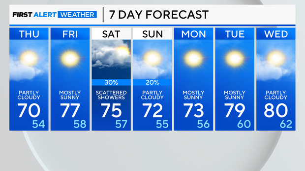 7-day-forecast-am-14.png 