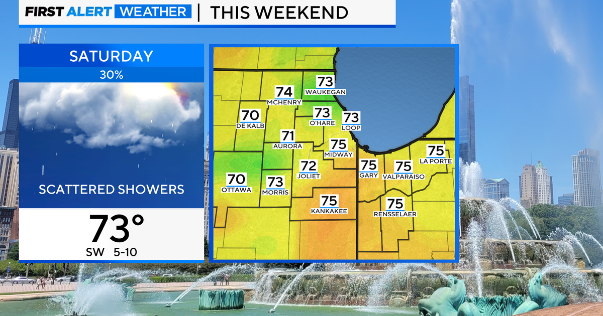 Chicago First Alert Weather: Possible shower this weekend - CBS Chicago