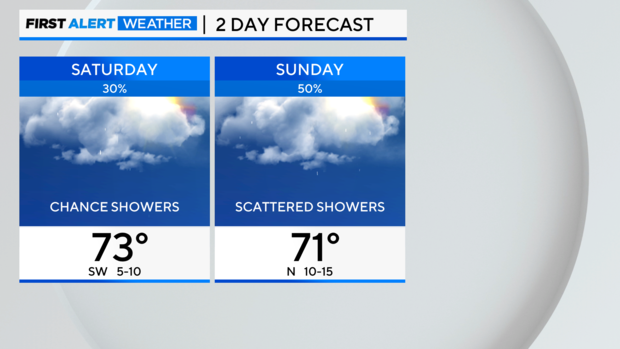 2-day-forecast-left-am-11.png 