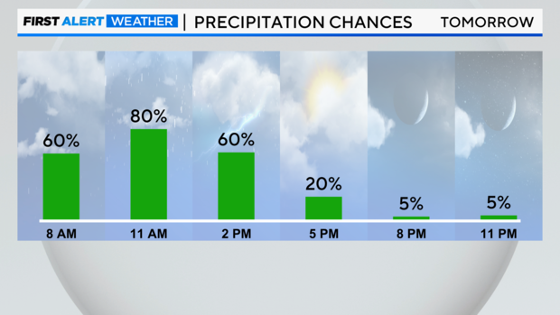 next-12-hrs-precip-chances-2.png 