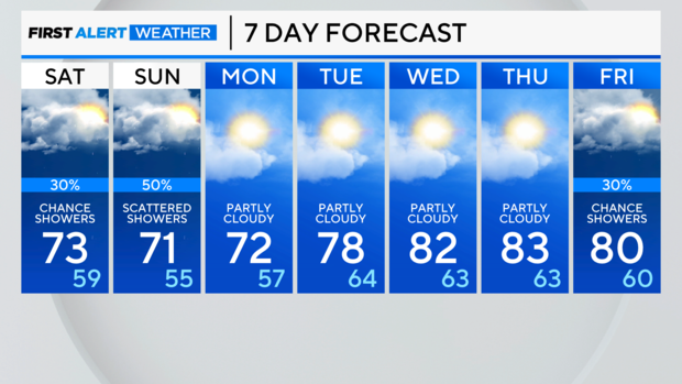 7-day-forecast-am-40.png 