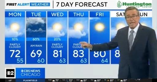 Chicago First Alert Weather: Some clouds to start the week - CBS Chicago