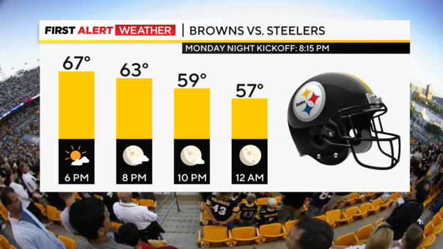 kdka-weather-9-18-23-browns-steelers.png 