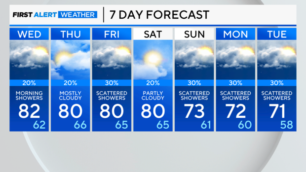 7-day-forecast-pm.png 