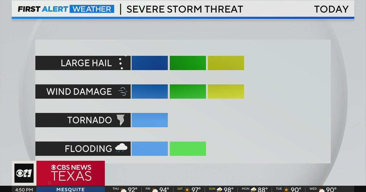 Severe storms Thursday could bring hail, damaging winds - CBS Texas