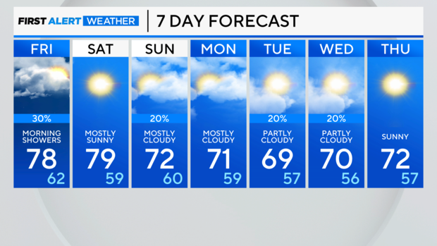 7-day-forecast-am-21.png 