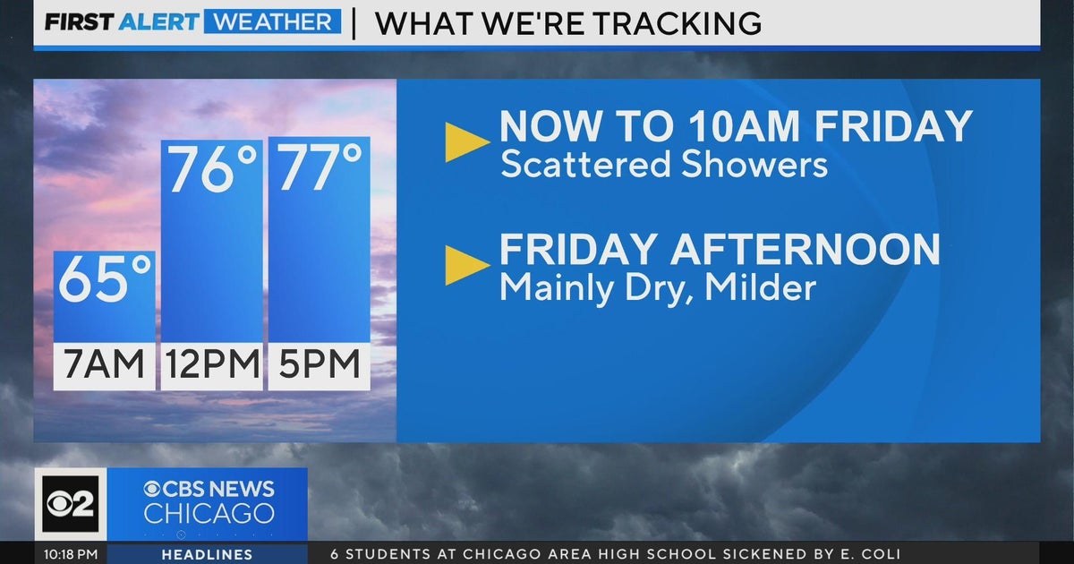 Chicago First Alert Weather: Scattered showers through Friday morning ...