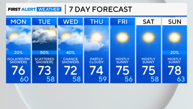 7-day-forecast-pm-6.png 