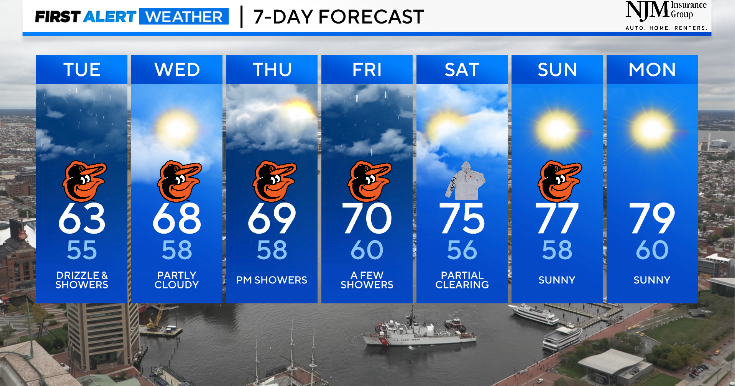 Maryland Weather Cloudy with pockets of drizzle  showers