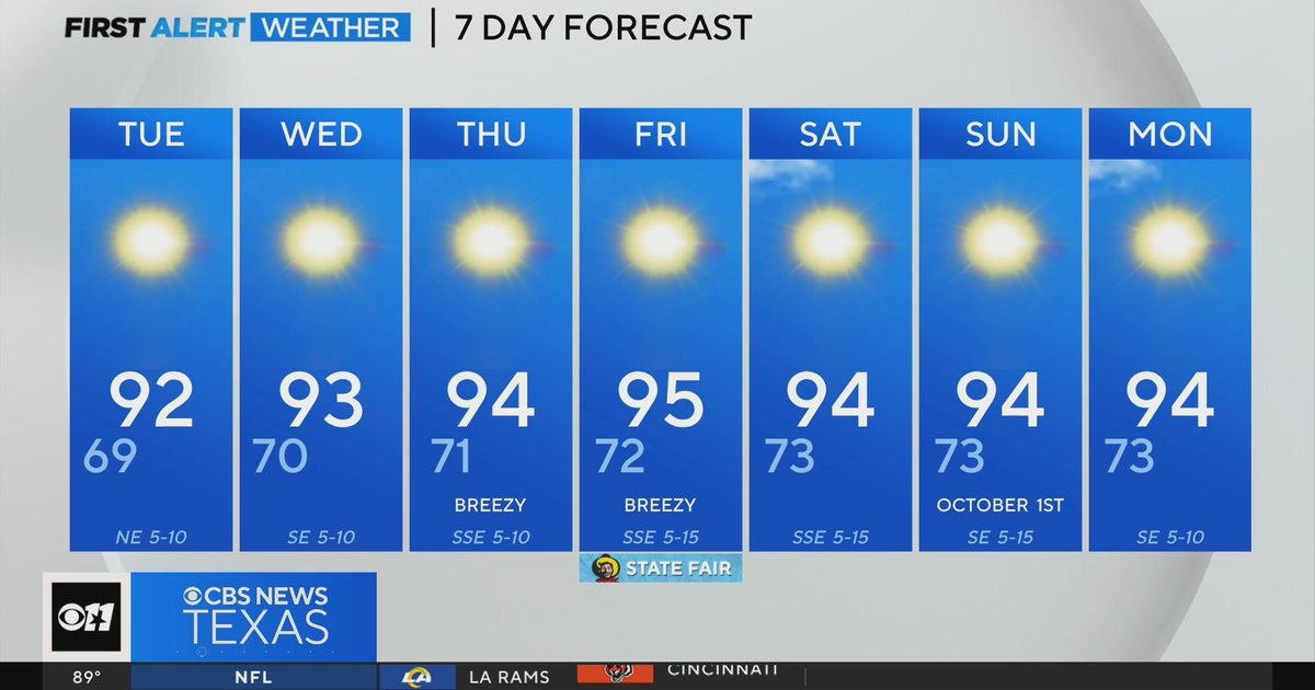 We close the month with above-normal temps - CBS Texas