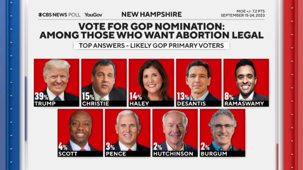 horserace-nh-abortion-legal.png 