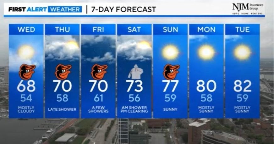 Maryland Weather: Clouds Return Thursday