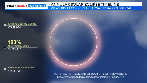 annular-solar-eclipse-timeline-2.png 
