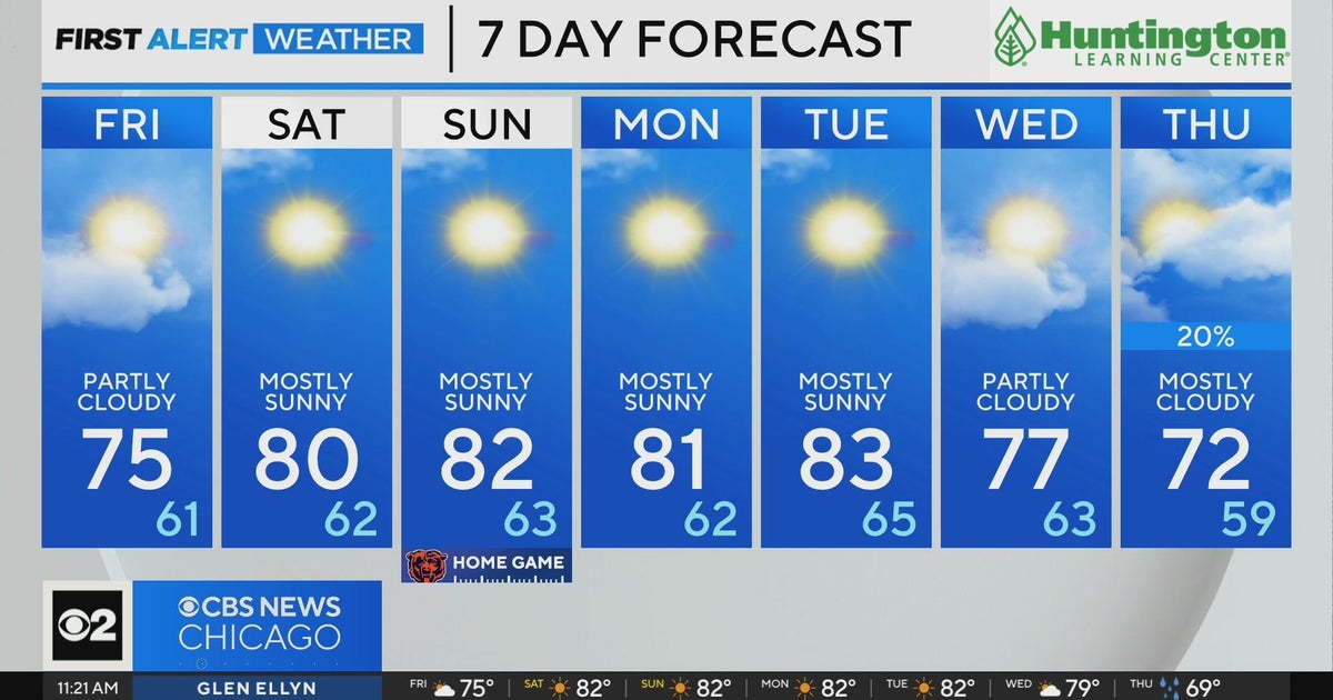 Chicago First Alert Weather: Sunny and warm weekend ahead - CBS Chicago