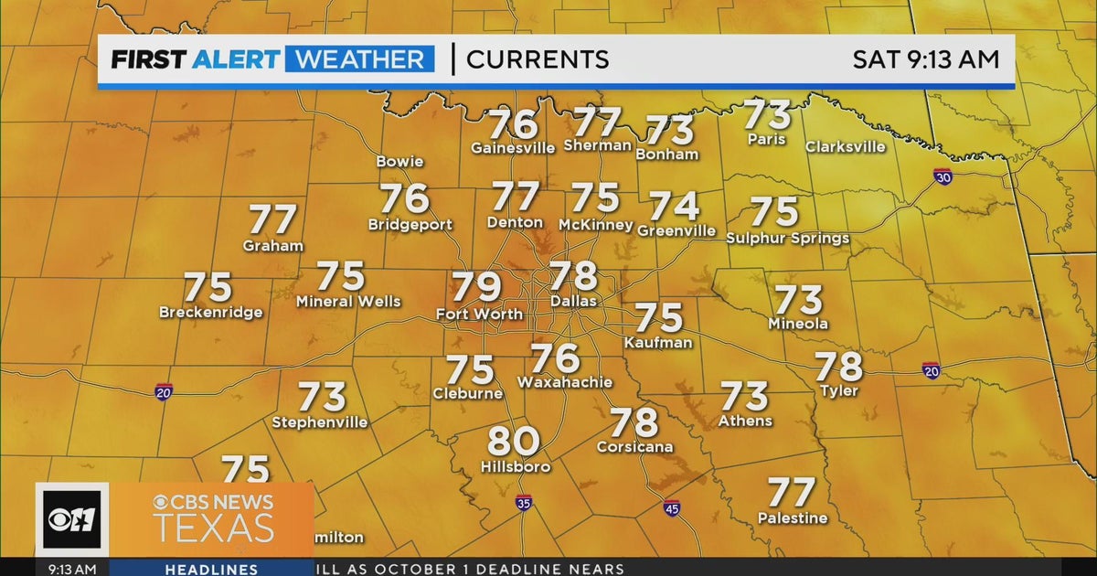 Heat continues throughout the weekend ahead of a cold front - CBS Texas