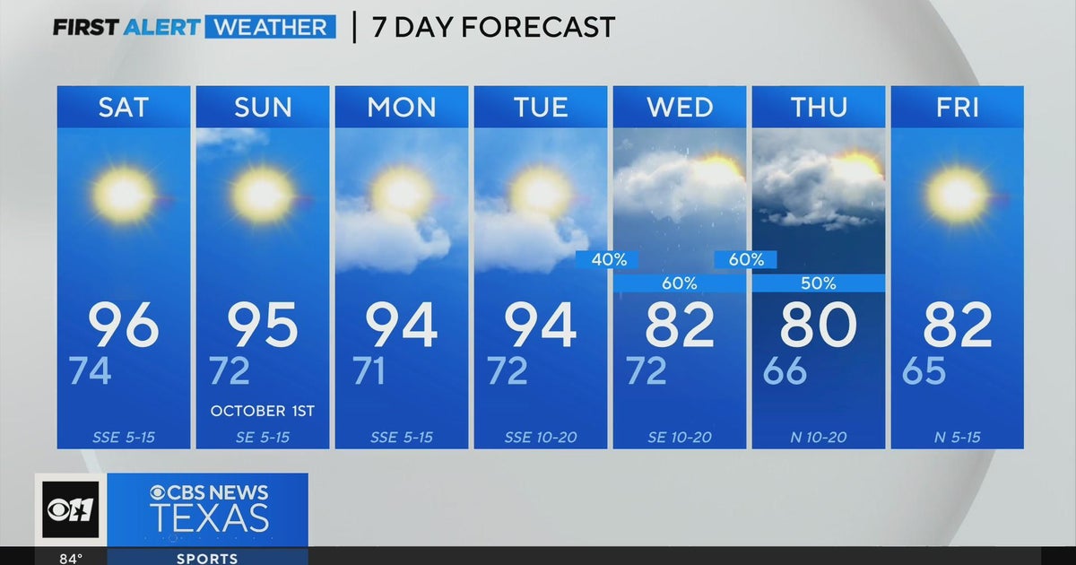 Cooler weather to return to North Texas late next week - CBS Texas