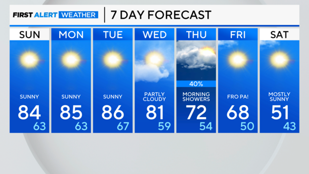 7-day-forecast-am-45.png 