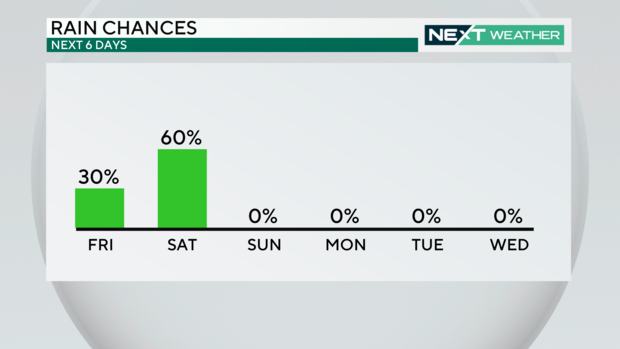 next-6-days-rain-kb.png 