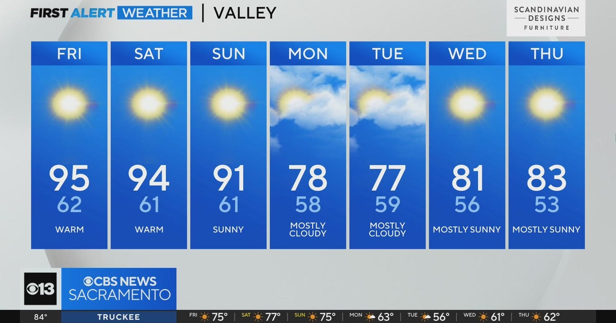 Friday afternoon forecast - Oct. 6, 2023