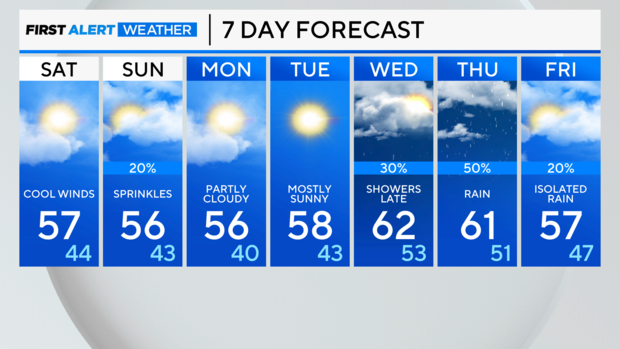 7-day-forecast-pm.png 