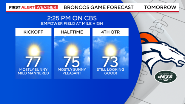 broncos-game-forecast.png 