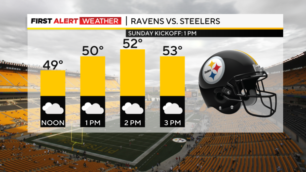 steelers-daypart-skycast.png 