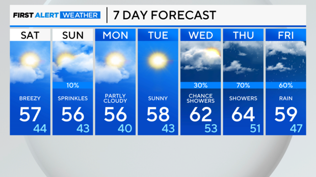 7-day-forecast-am-46.png 