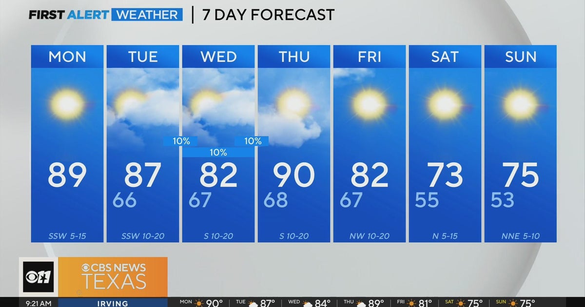 Above-normal temperatures in store for the week - CBS Texas