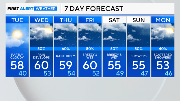 7-day-forecast-pm.png 