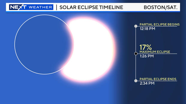 eclipse-timeline.jpg 
