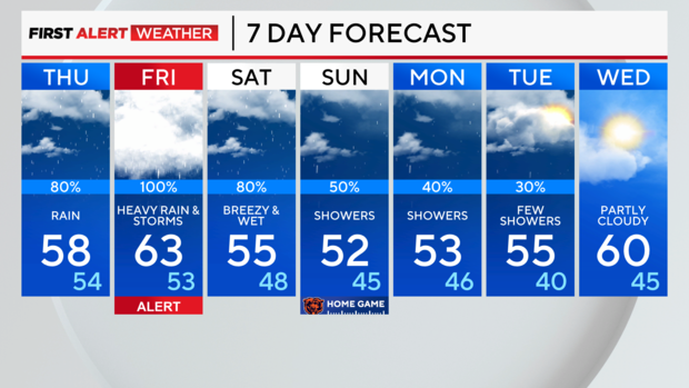 7-day-forecast-pm.png 