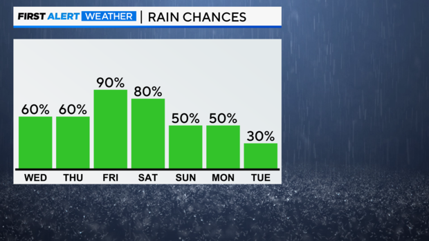 bar-graph-next-7-day-pop-am.png 