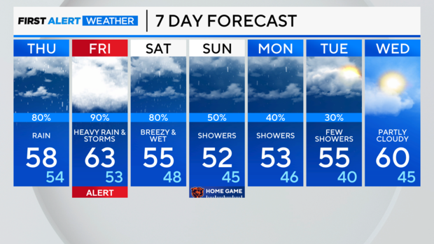 7-day-forecast-pm.png 