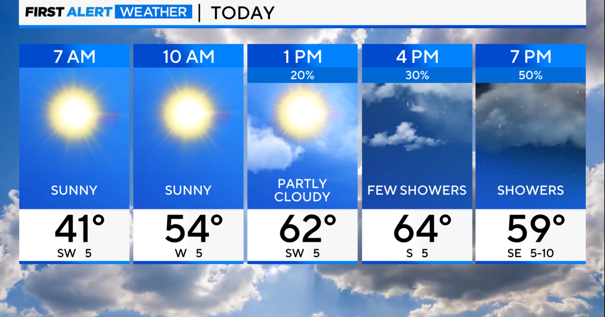 First Alert Weather: Sunny to start, rain by afternoon - CBS Chicago