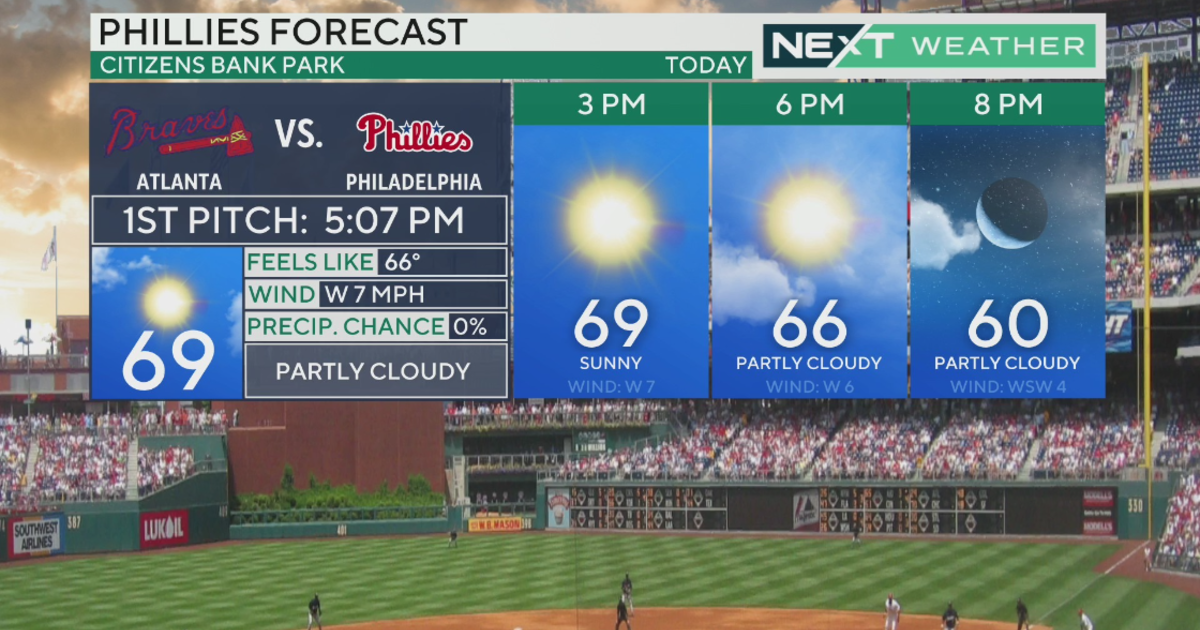 Philadelphia Weather: Mostly sunny Sunday for Eagles home game - CBS  Philadelphia