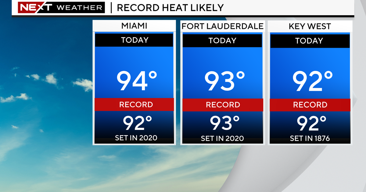 Miami sets new high temperature record today as stretch of hot weather arrives Miami sets new high temperature record today as stretch of hot weather arrives