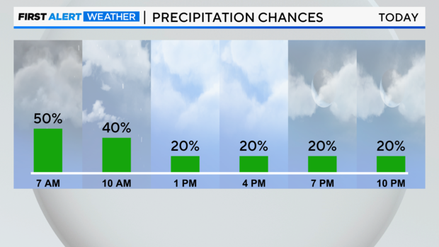 next-12-hrs-precip-chances-3.png 