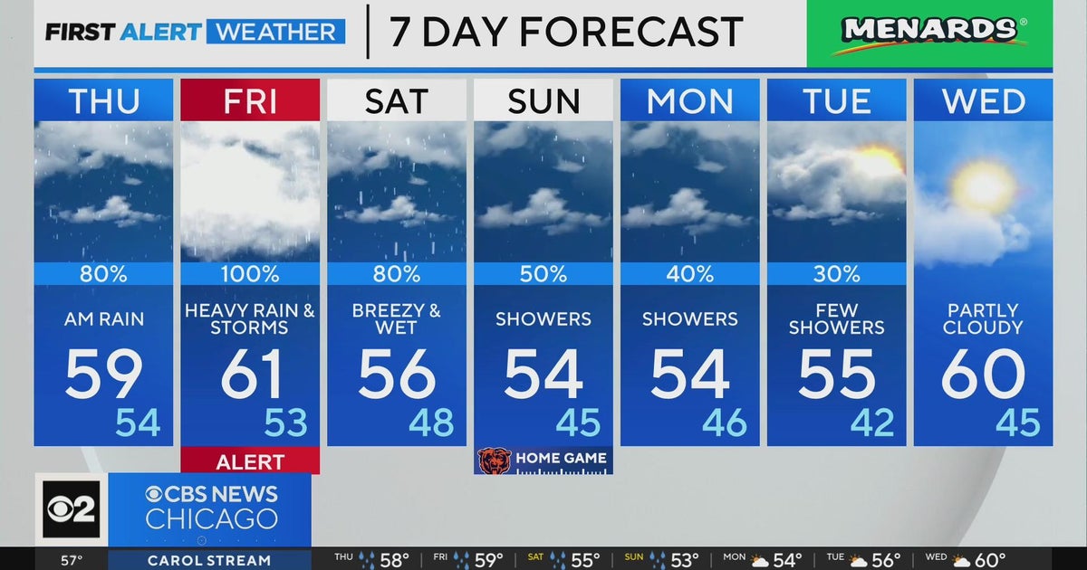 Chicago First Alert Weather: Rain for days - CBS Chicago