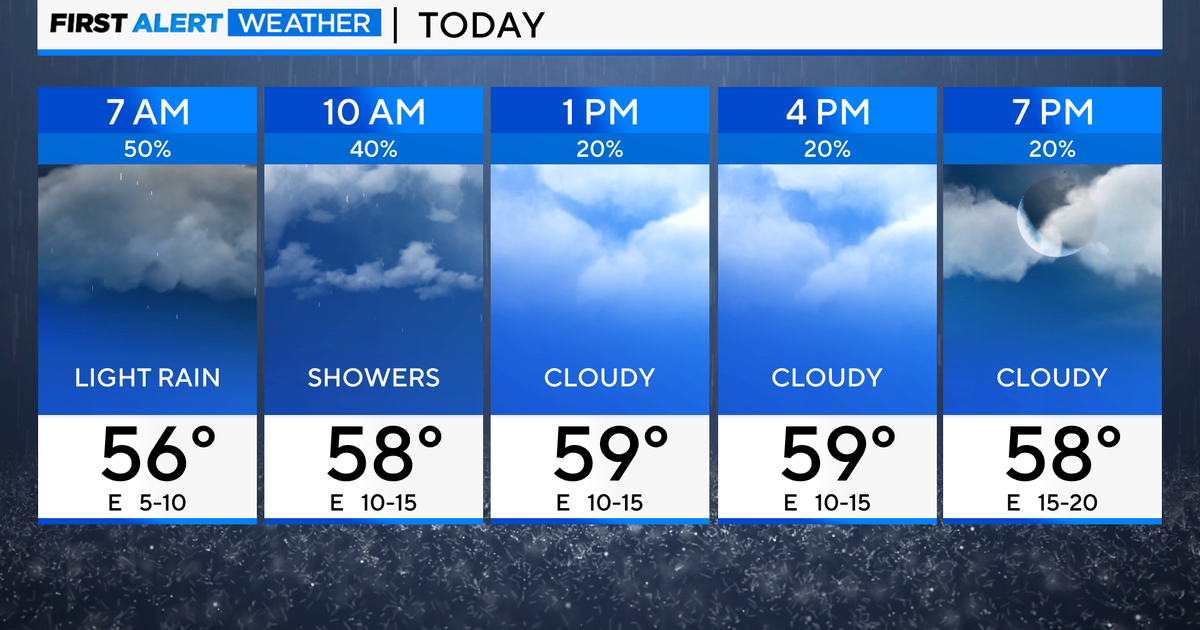 Chicago First Alert Weather Morning downpours improving conditions later