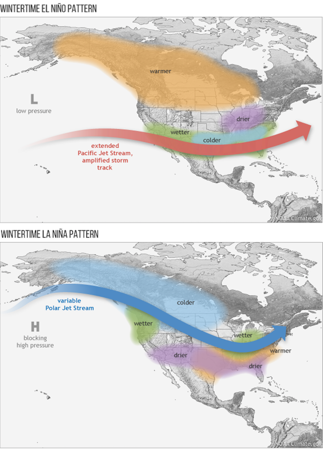 Jet stream during El Nino vs. La Nina 