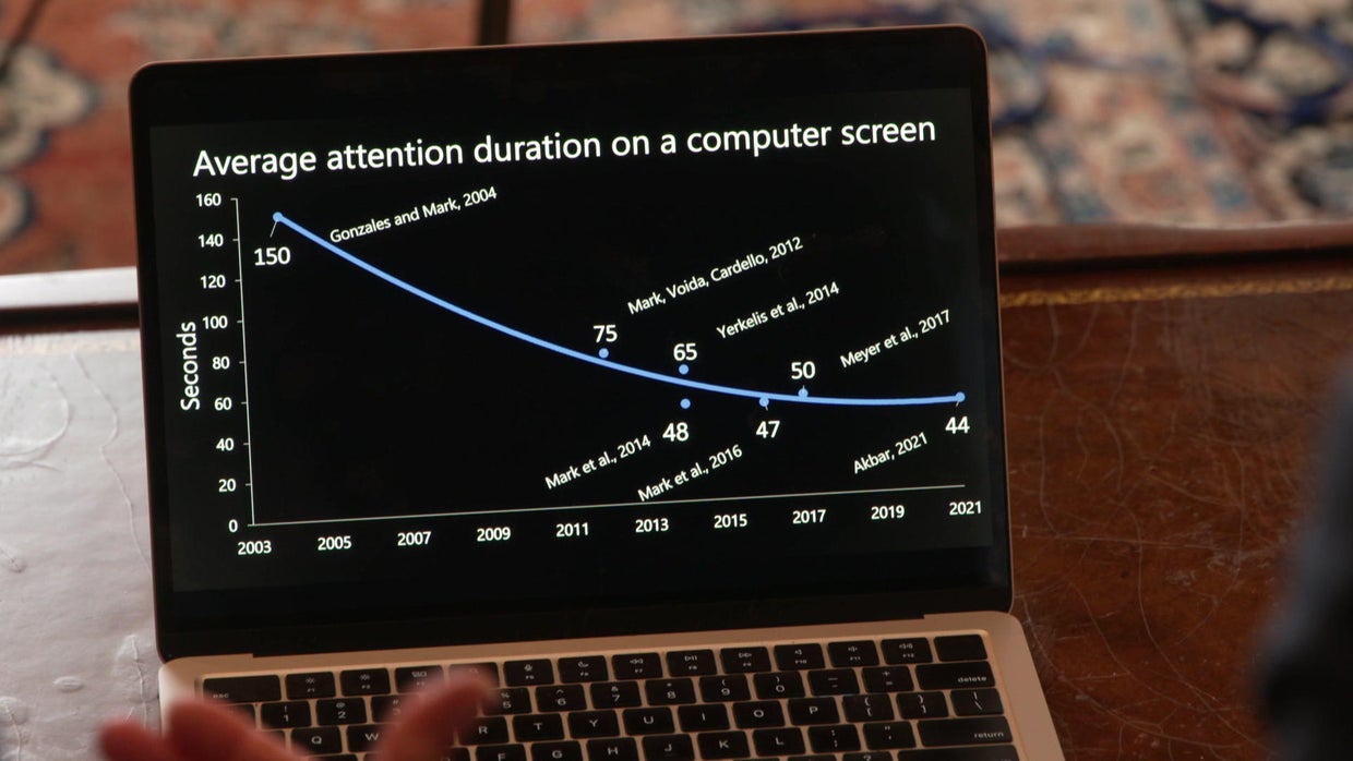 Are attention spans getting shorter (and does it matter)? CBS News