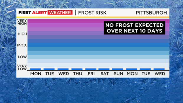 10-16-no-frost.png 