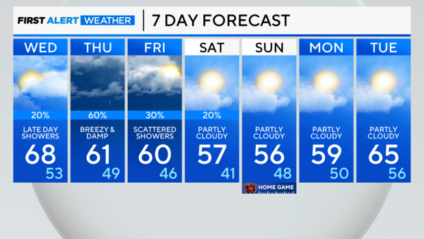 7-day-forecast-am-50.png 