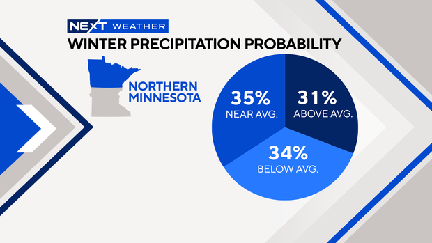 fs-next-weather-winter-precip-probability-northern-mn.png 