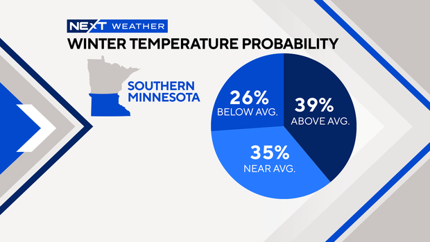 fs-next-weather-winter-temp-probability-southern-mn.png 